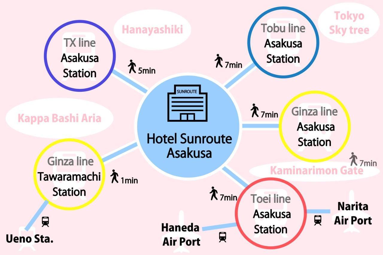 Hotel Sunroute Asakusa Токіо Екстер'єр фото